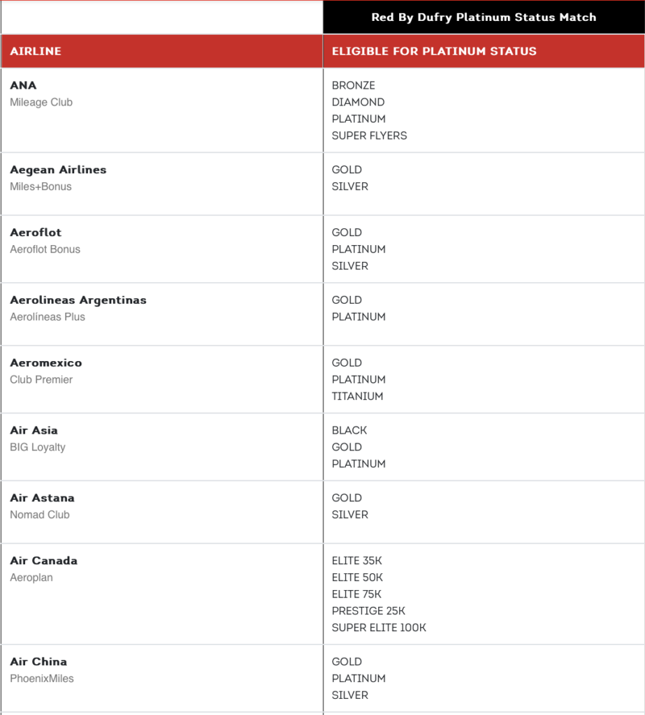 a screenshot of a red and white list